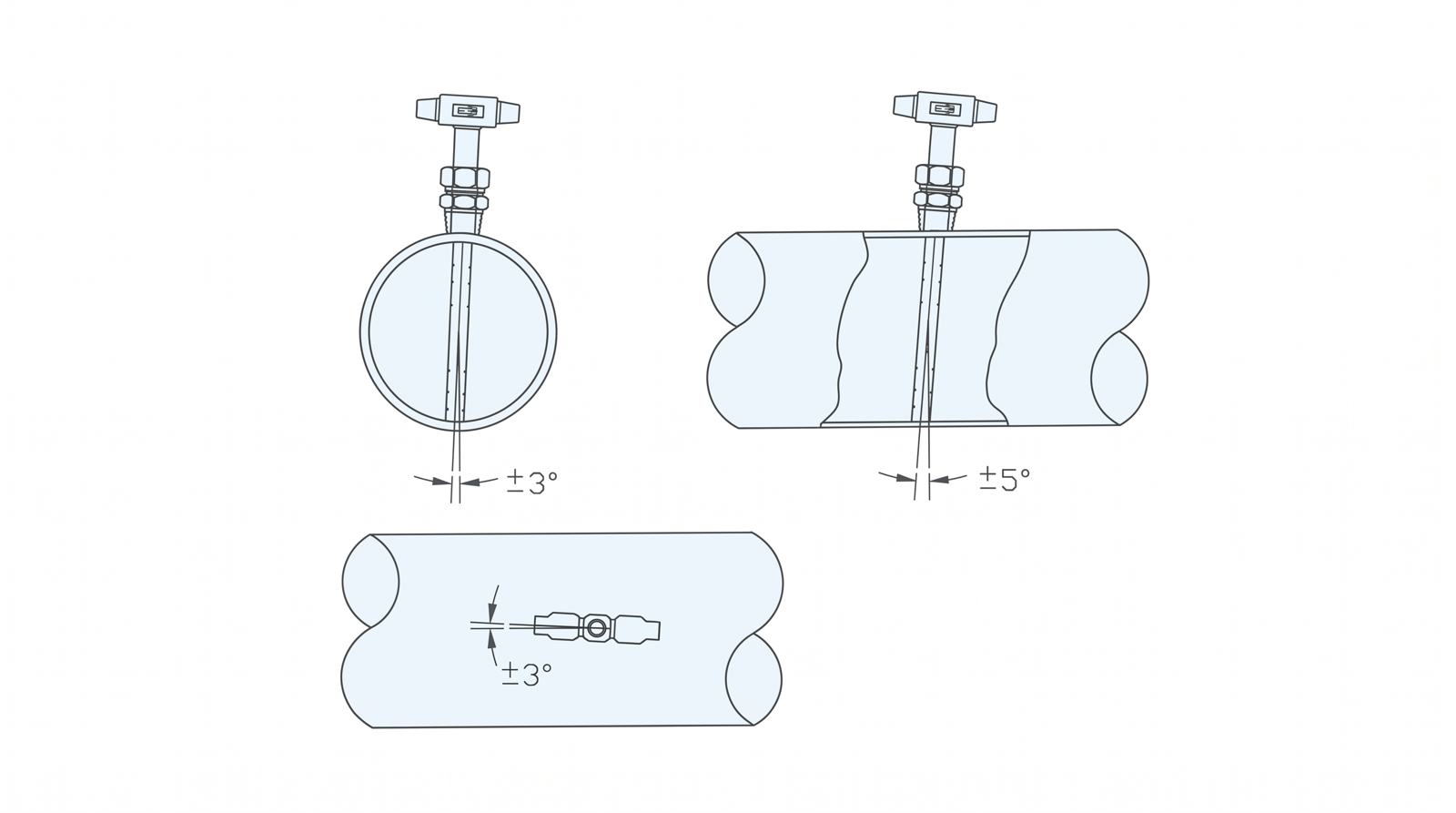 Installation angle tolerance