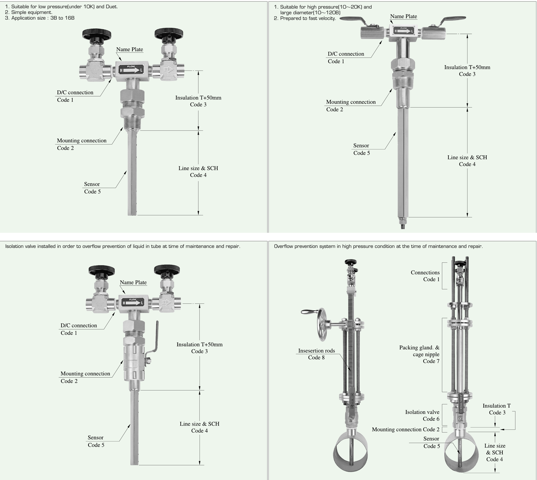 301 single support type · 302 double support type · 303 isolation valve type · 304 isolation valve & rod type