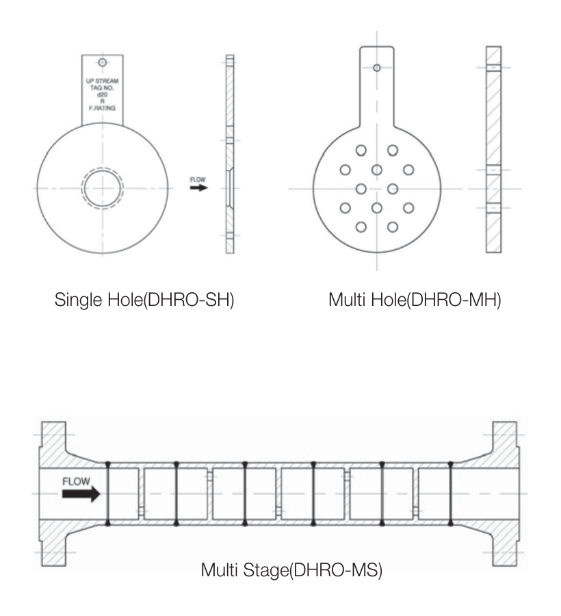 Single Hole (DHRO-SH) · Multi Hole (DHRO-MH) · Multi Stage (DHRO-MS)