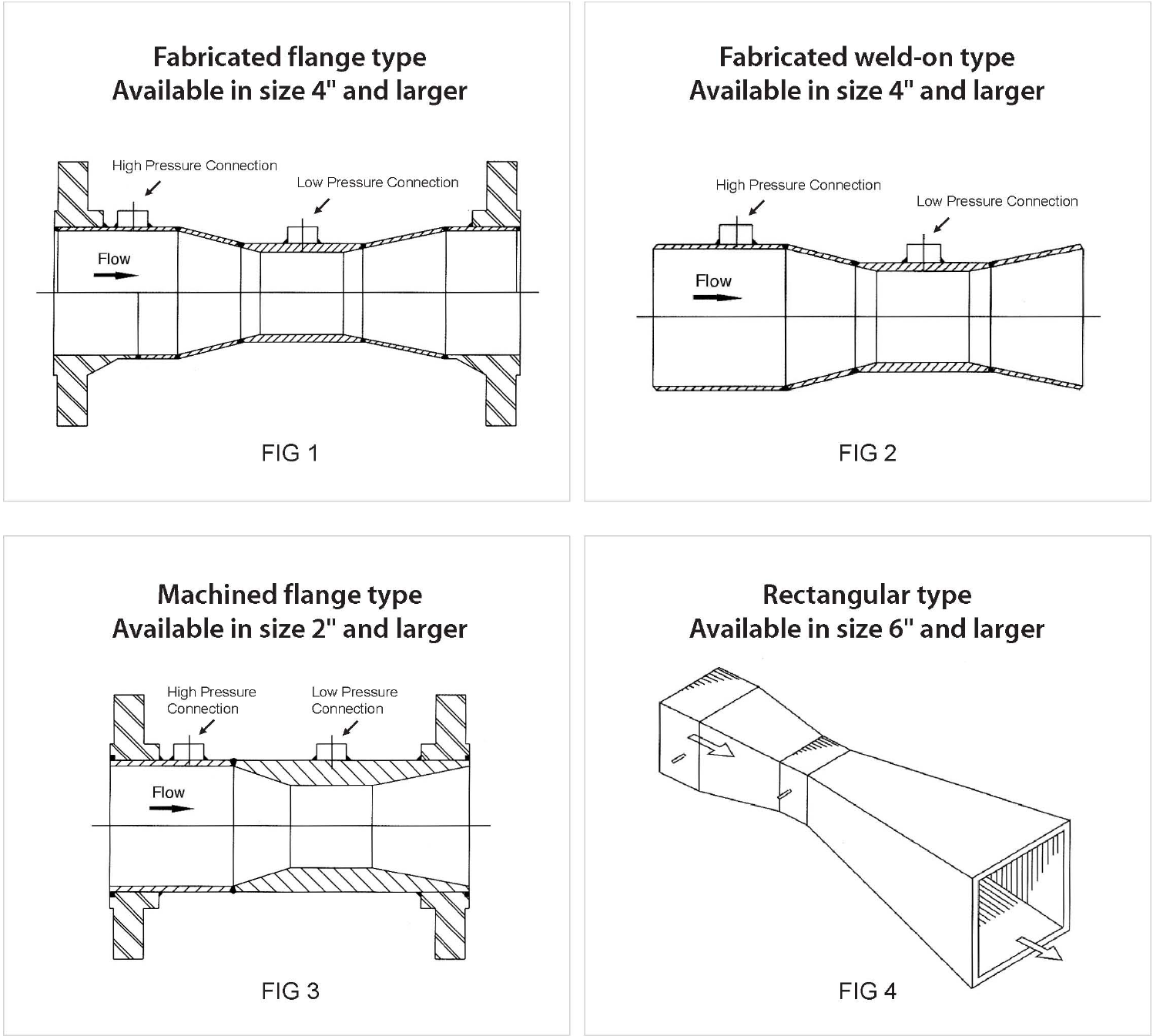 FIG 1 Fabricated flange · FIG 2 Fabricated weld-on · FIG 3 Machined flange · FIG 4 Rectangular