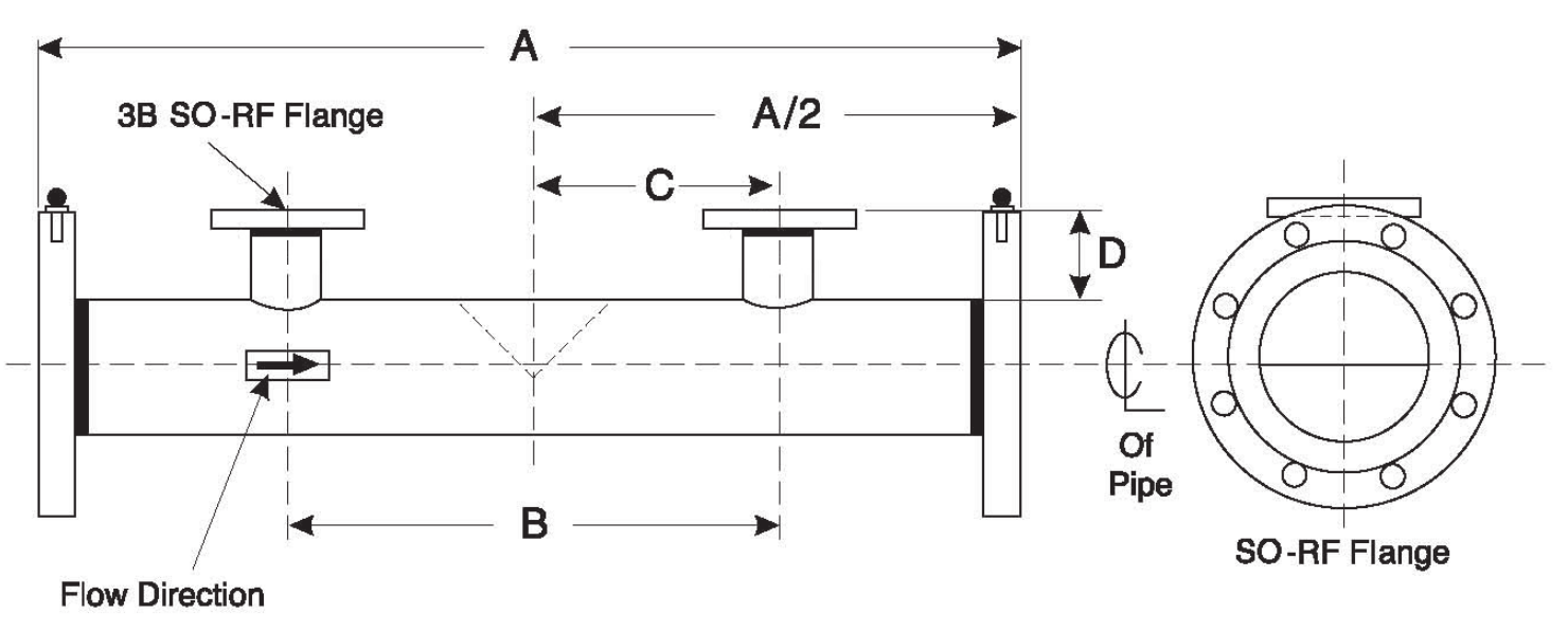 SO-RF type dimensions (mm)