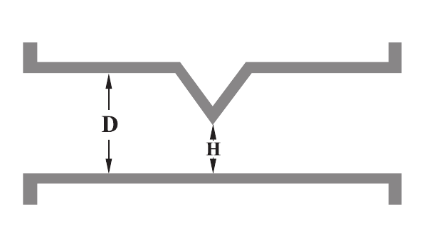 Definition of H/D ratio (D: pipe inside diameter, H: wedge opening height)
